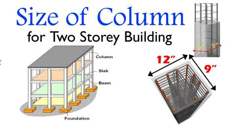 steel column width